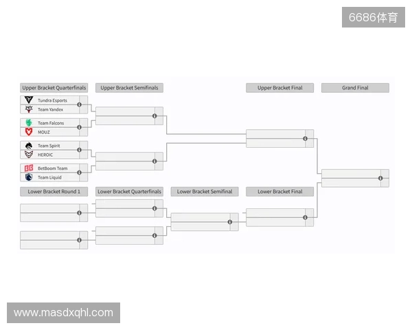 裂变天地S2瑞士轮结束，淘汰赛将于今日开赛