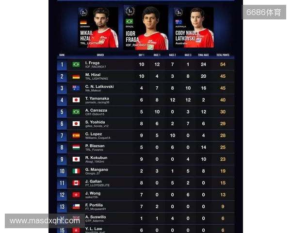 国际汽联中东和北非地区电竞赛车锦标赛即将进行