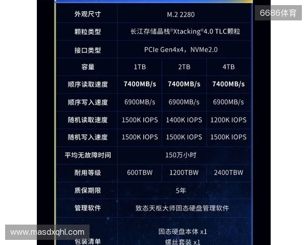 致态TiPlus7100s固态硬盘正式发布，性能全面跃迁